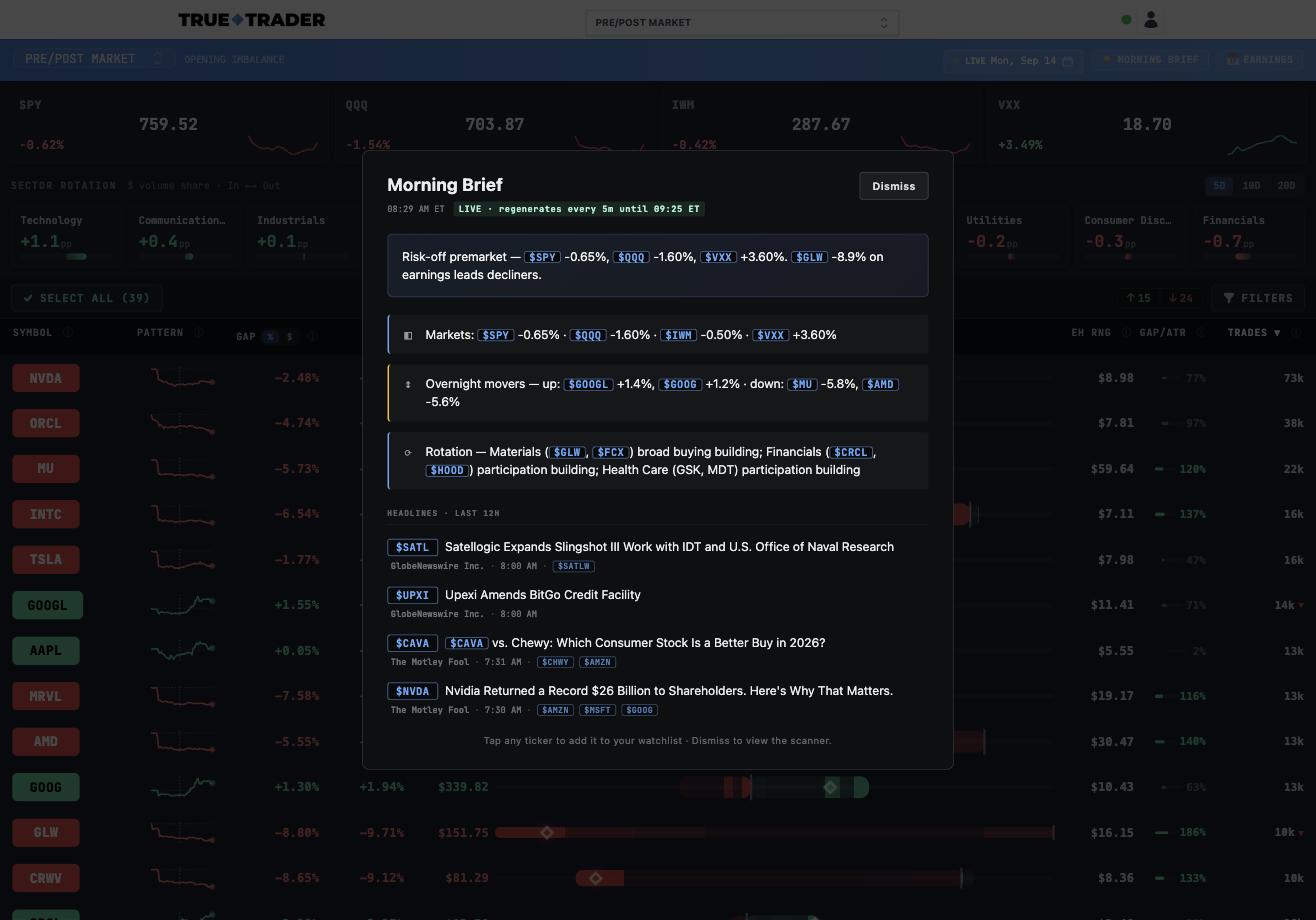 The Morning Brief with markets, overnight movers, sector rotation and headlines