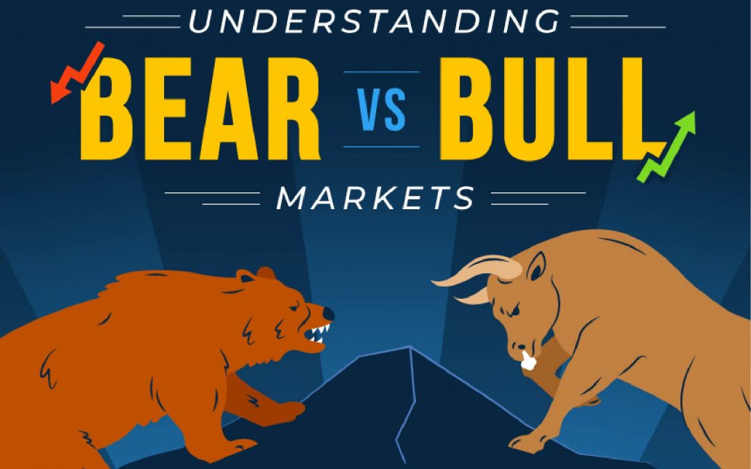 Infographic: Understanding Bear vs Bull Markets